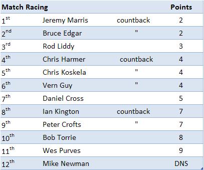 NZEC12OA Match Racing 2014