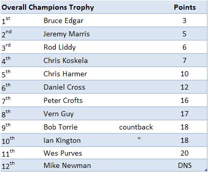 NZEC12OA Overall Champion 2014