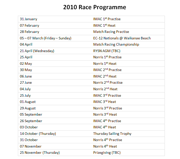 RYSN 2010 Programme
