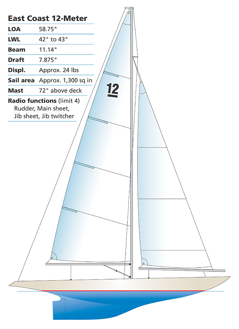 EC-12 Specifications